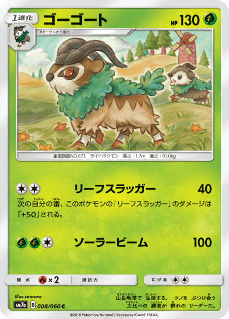 Gogoat